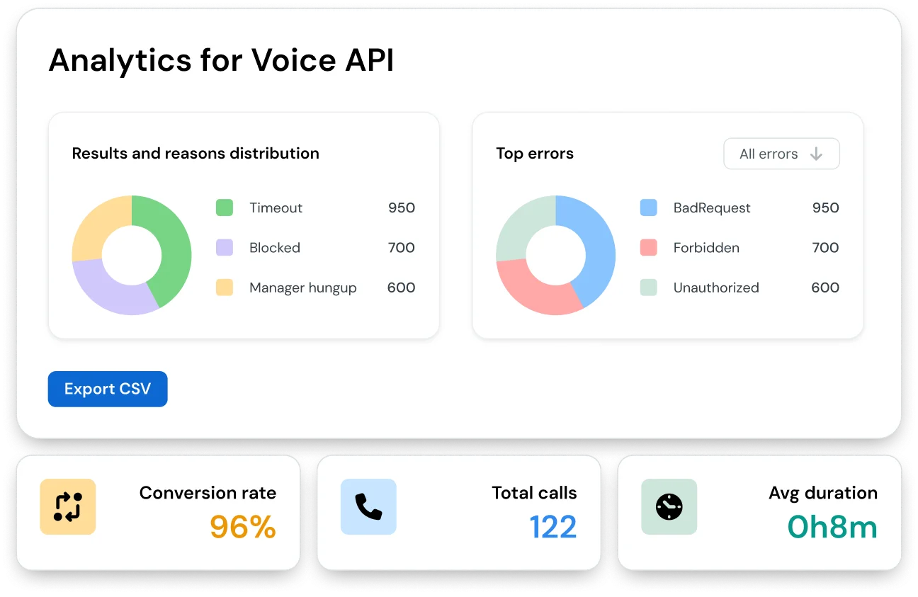 Image for Monitor your phone number reputation in real time