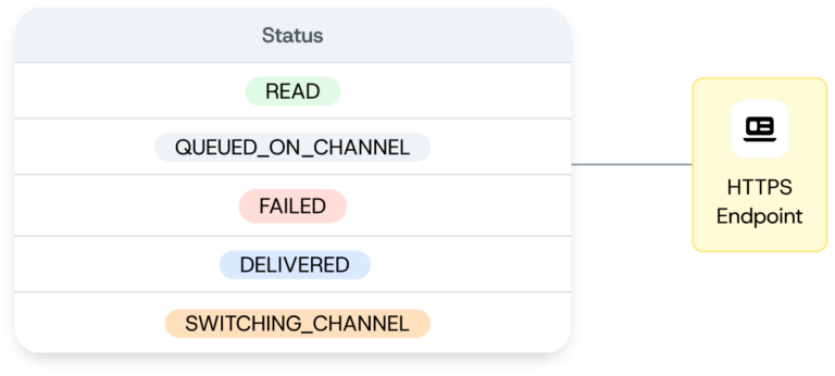 Texting sandbox: SMS API testing & simulation | Sinch