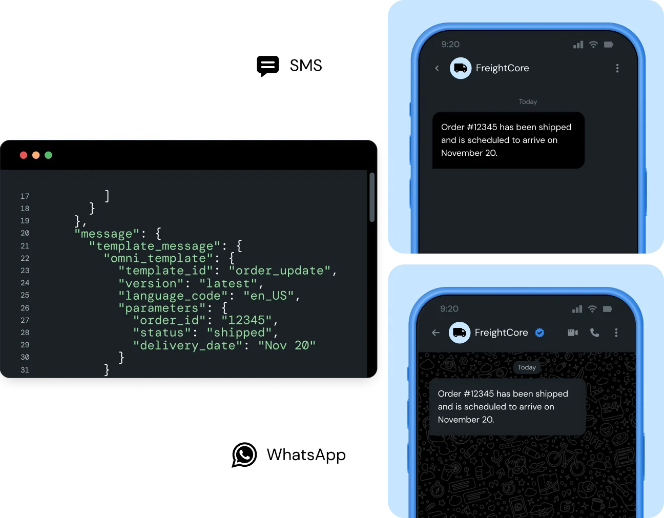 Image for Write one message and reach every channel with message templates