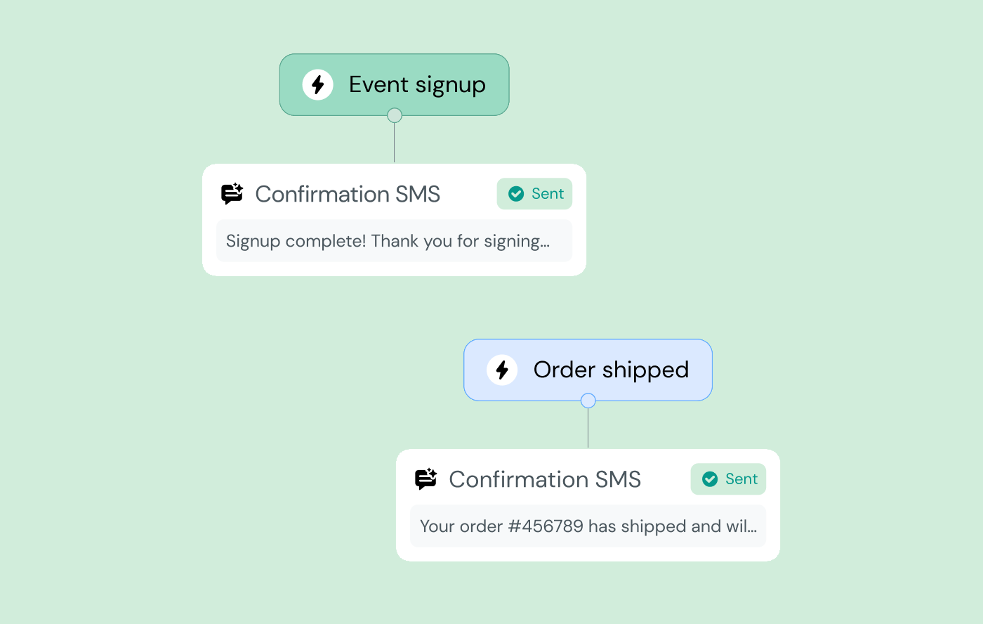 Image for How to send or automate a text message from NetSuite in under 10 minutes 