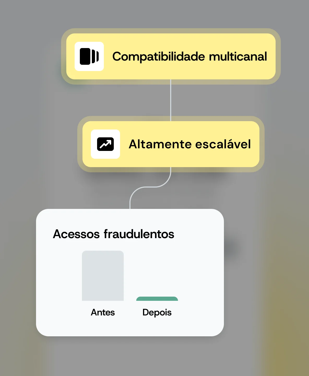 Hover image for Autenticação e segurança
