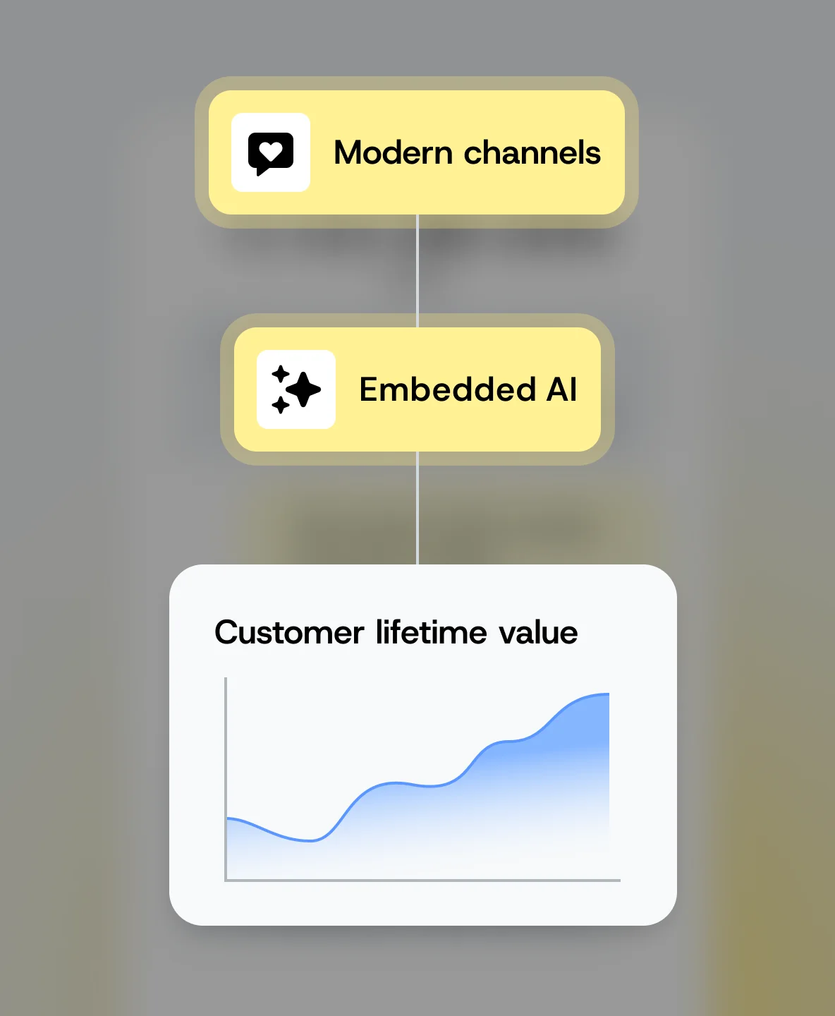 Hover image for Customer care
