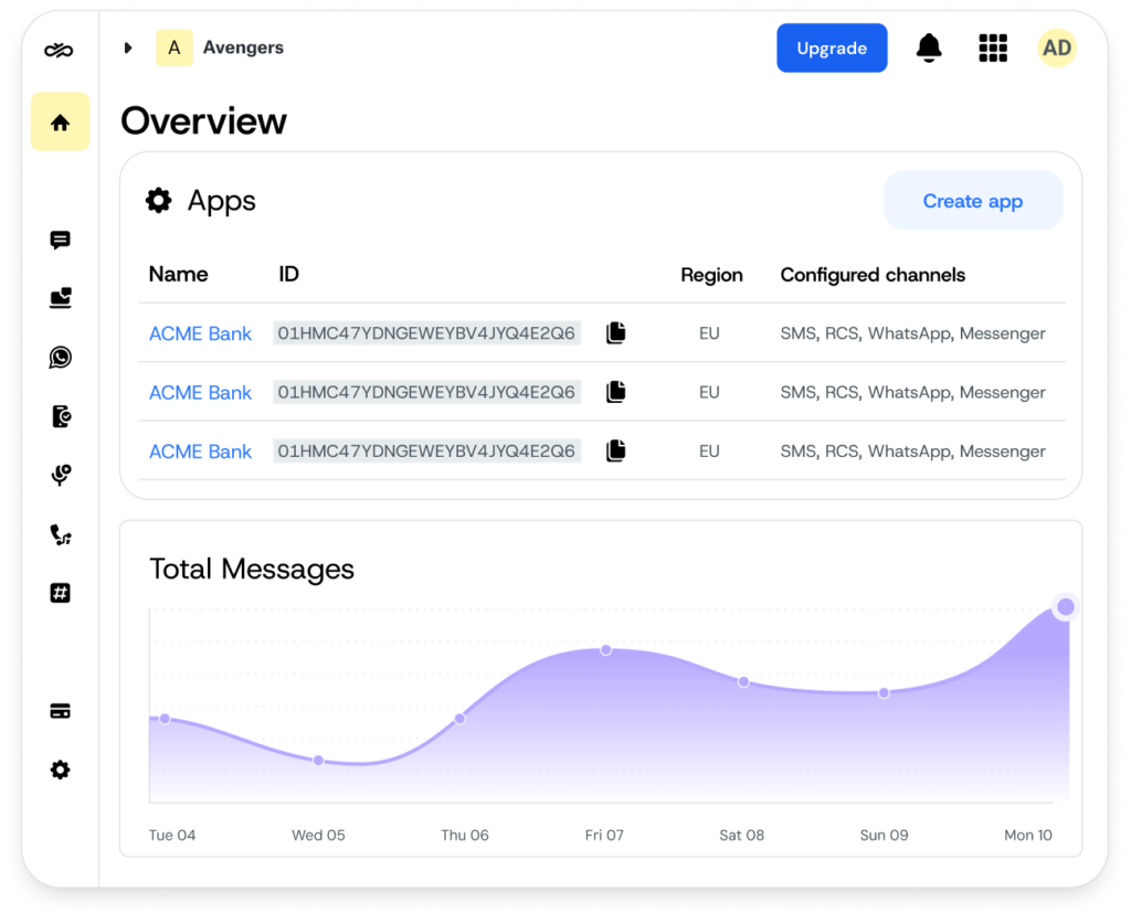 SMS Delivery Reporting & Analytics | Sinch
