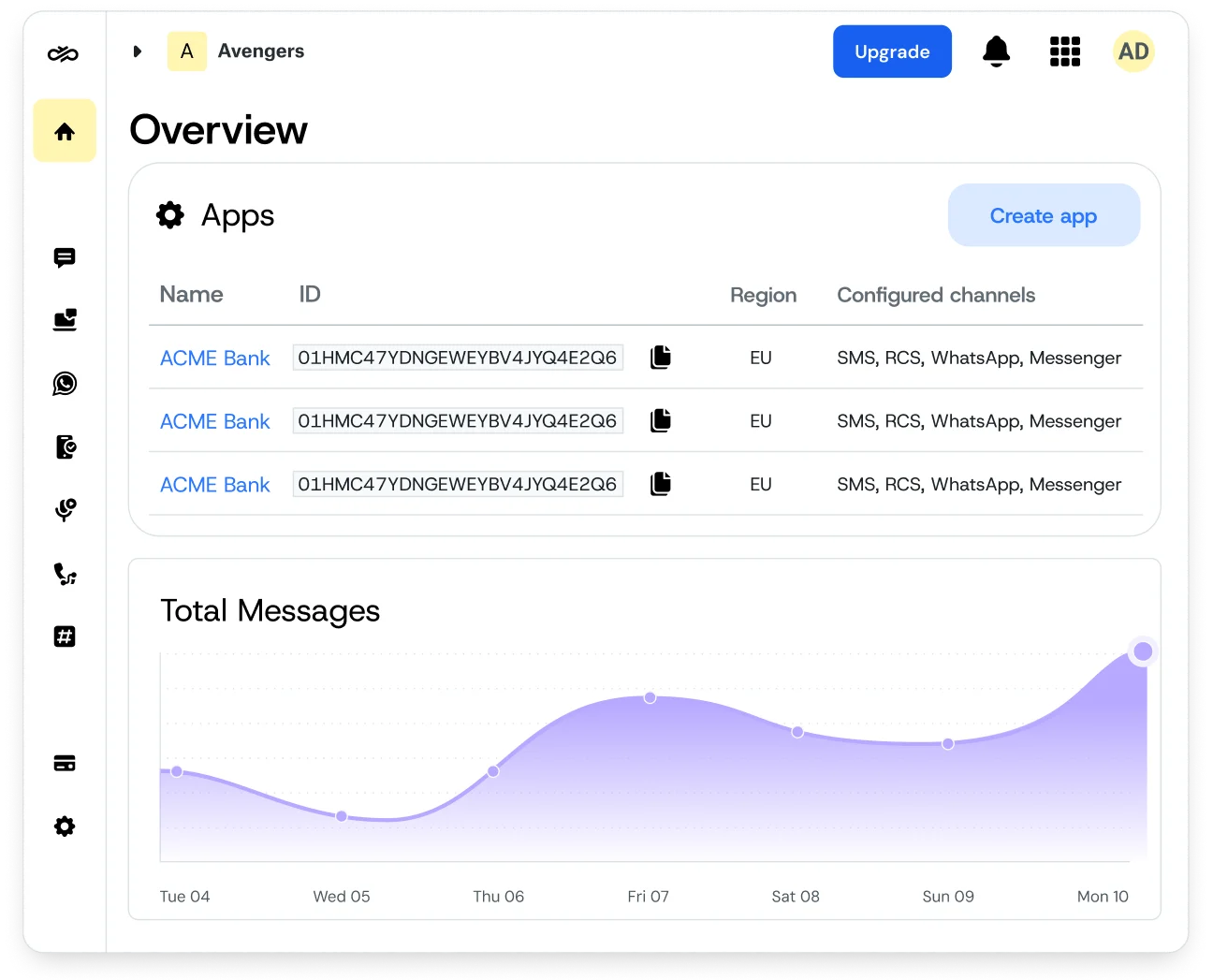 Image for Take the mystery out of messaging with SMS delivery reporting & analytics