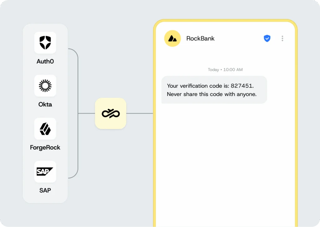 Verification API - Sinch