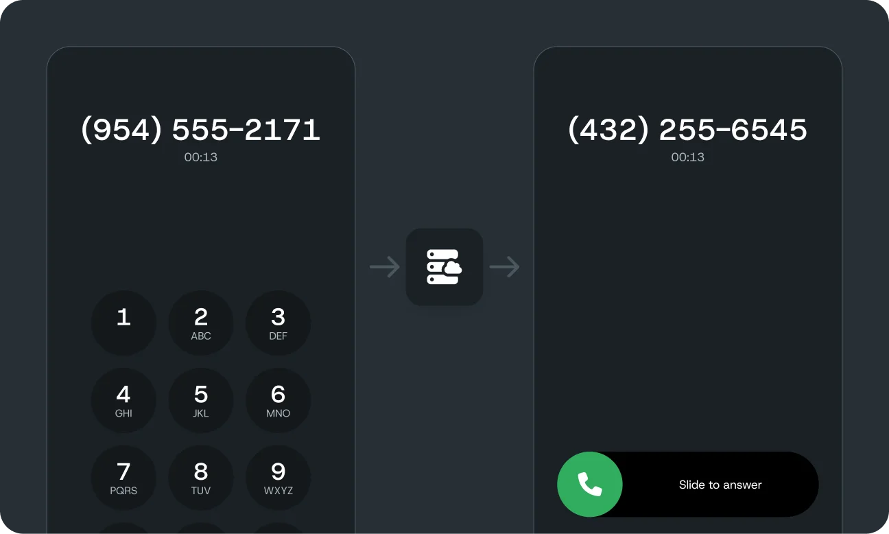 Decoding A Message Using Phone Number Identity & Verification Solutions Across SMS, Phone Calls, and More | Sinch