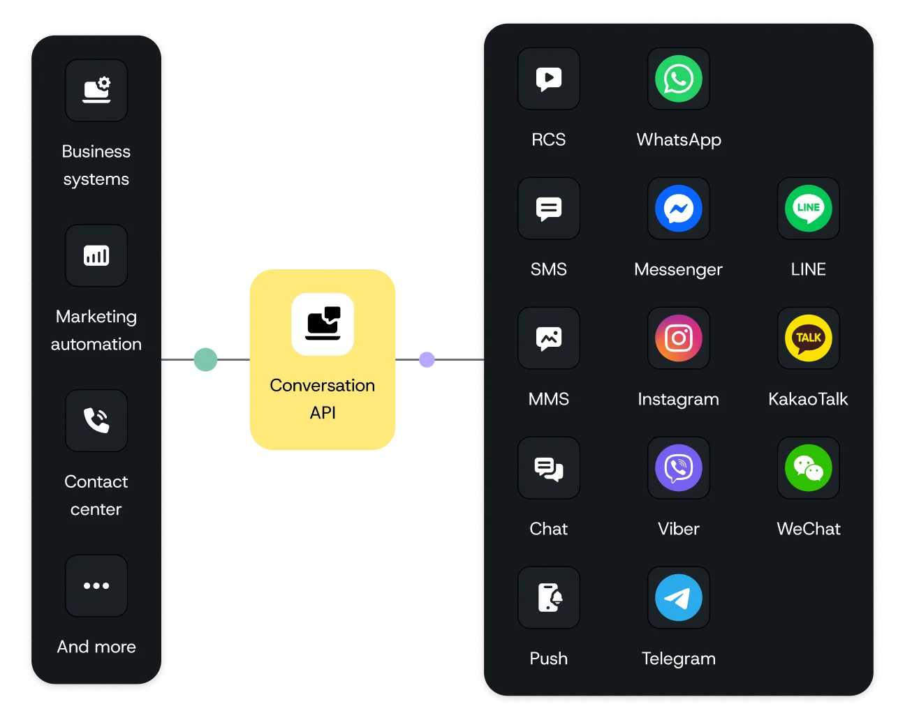 Image for Cut complexity and move faster