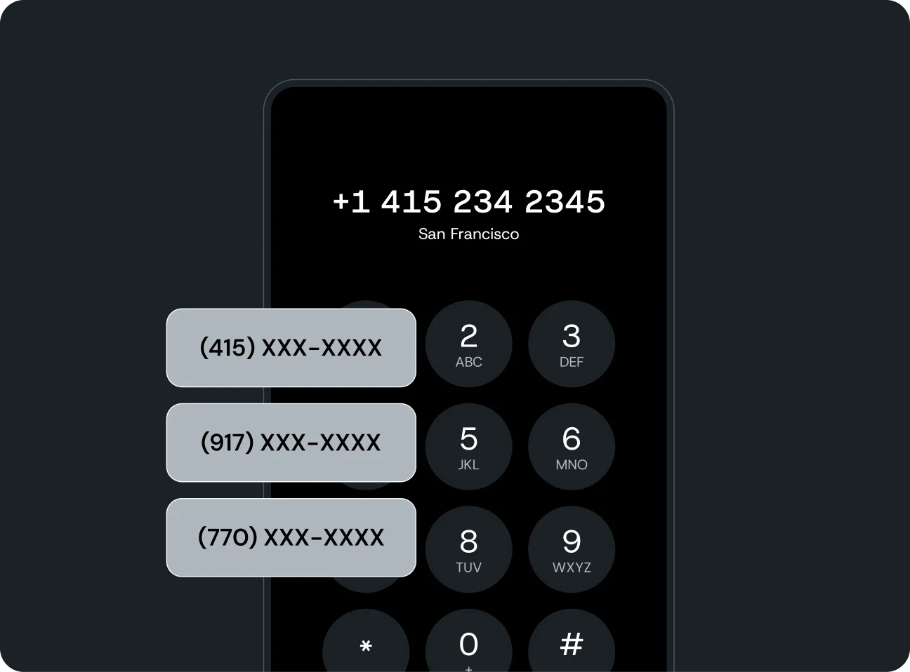 Image for Long codes, short codes, and toll-free numbers to suit your business