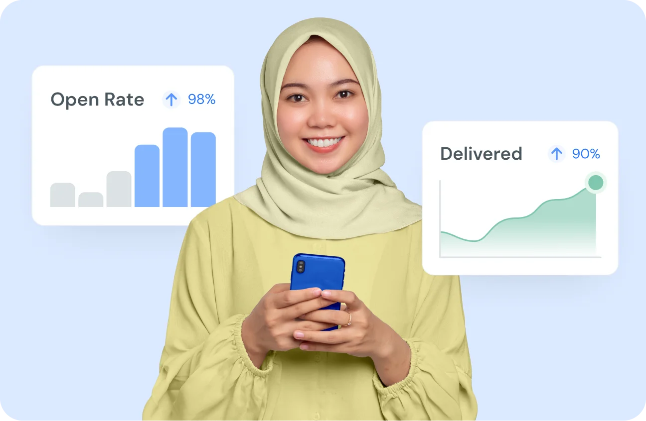 Send SMS API | Sinch