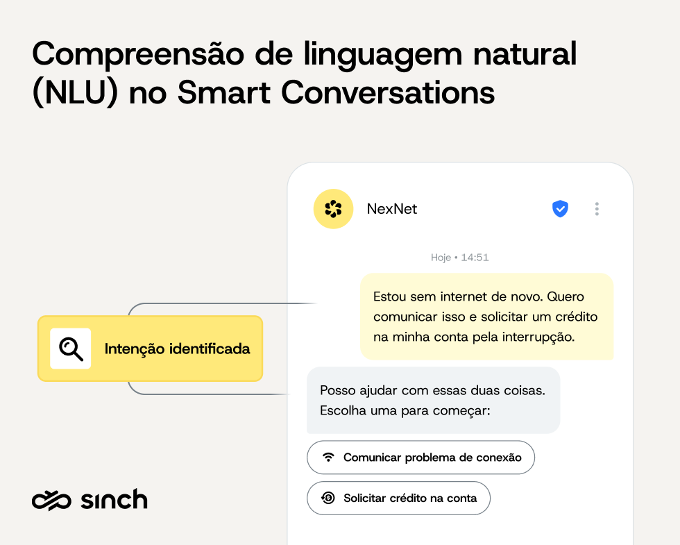 Detecção de intenção da compreensão de linguagem natural ilustrativa no Smart Conversations