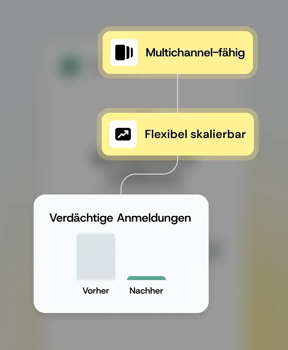Fahren Sie mit der Maus über das Bild für Identität und Sicherheit