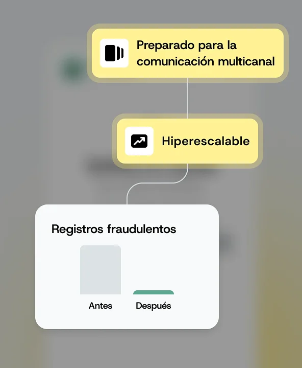 Pasa el cursor sobre la imagen para Identidad y seguridad