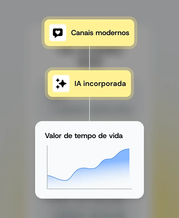 Passe o mouse na imagem para Atendimento ao cliente