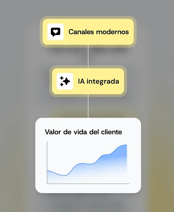 Pasa el cursor sobre la imagen para Atención al cliente