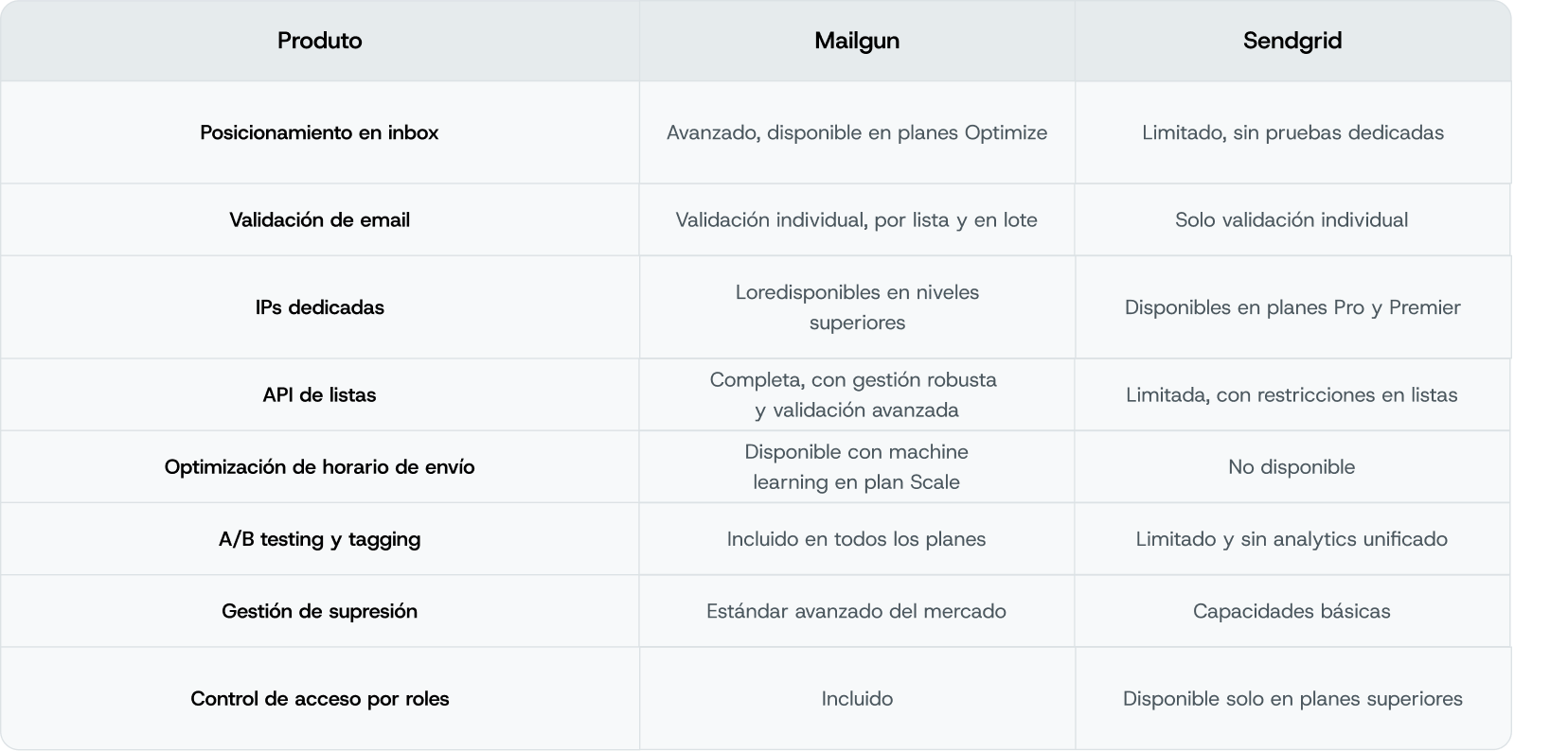 Imagen para Comparación de funcionalidades: Mailgun vs SendGrid