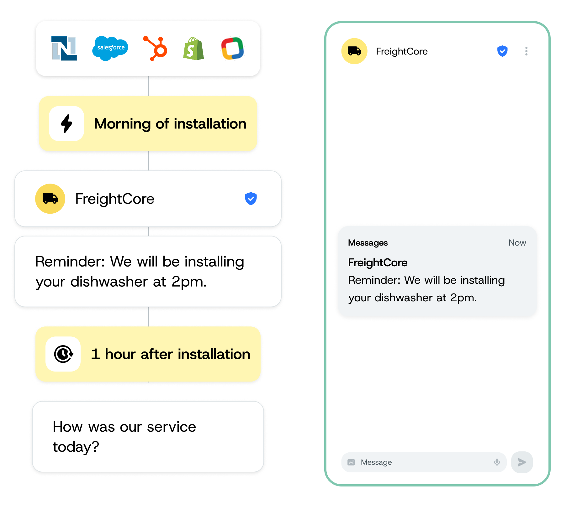 Automated SMS notification workflow triggered from CRM integrations, sending an appointment reminder.