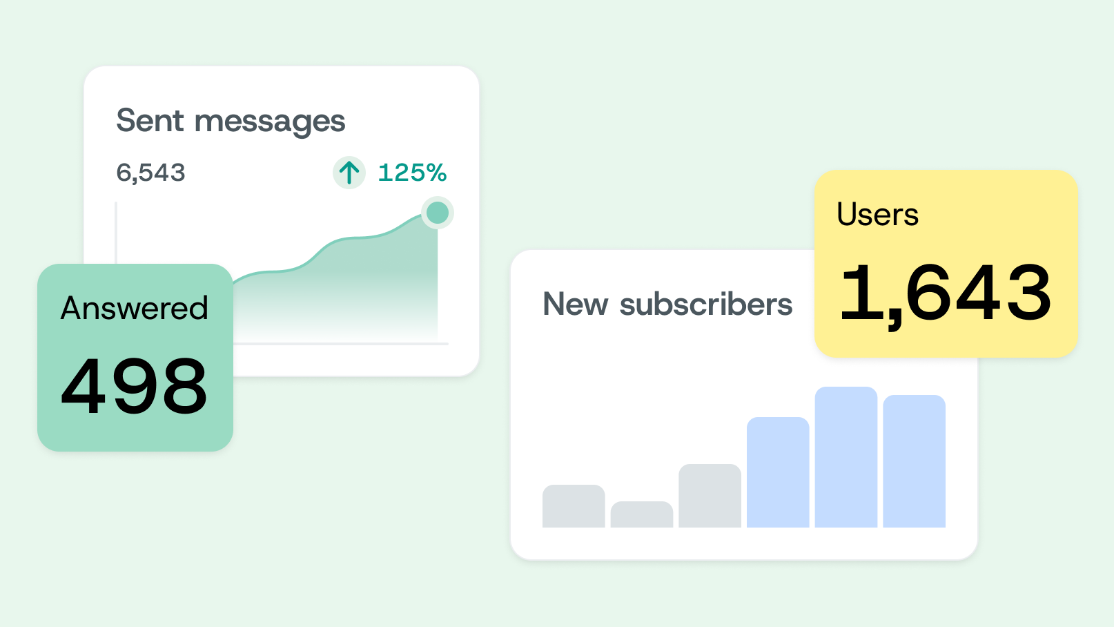 Image for Analytics