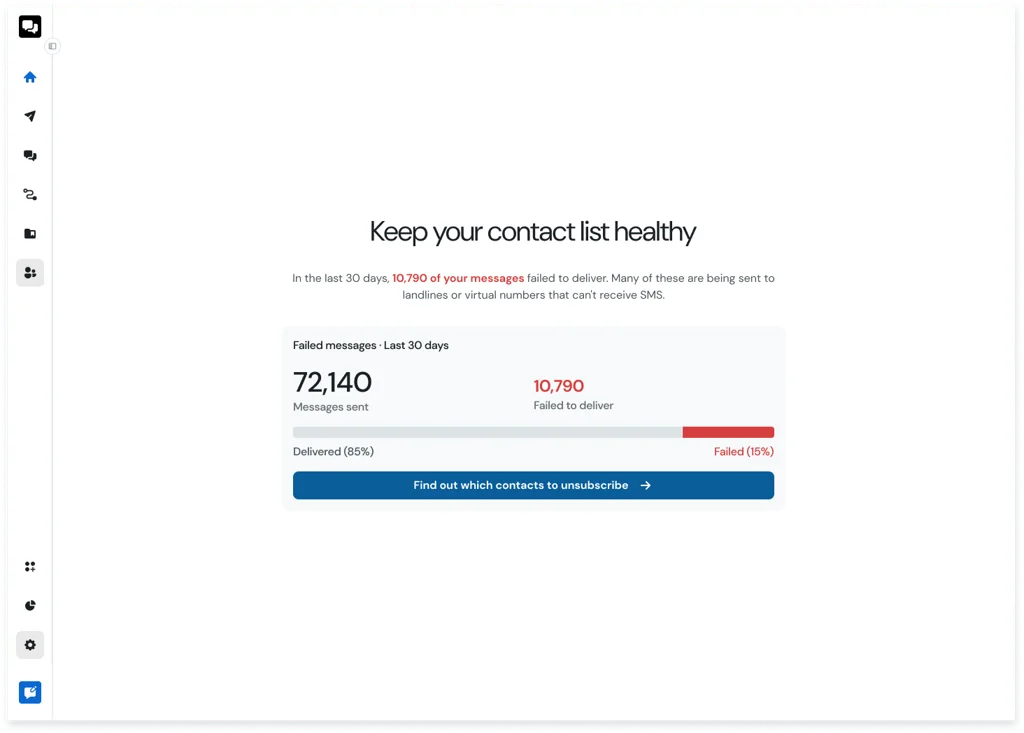 The Sinch Engage number validation page showing a campaign with 1,000 messages sent and 150 failed, next to a person in glasses holding a phone and benefit cards for reducing SMS waste, improving deliverability, and staying compliant
