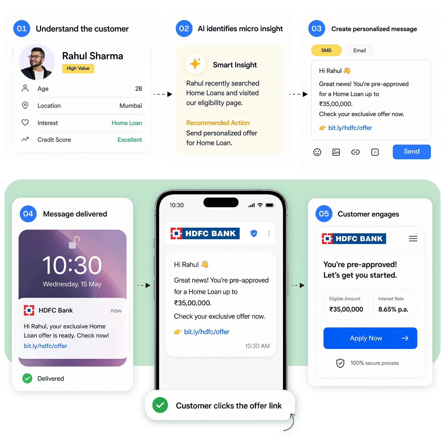 Image for Personalized and interactive messaging