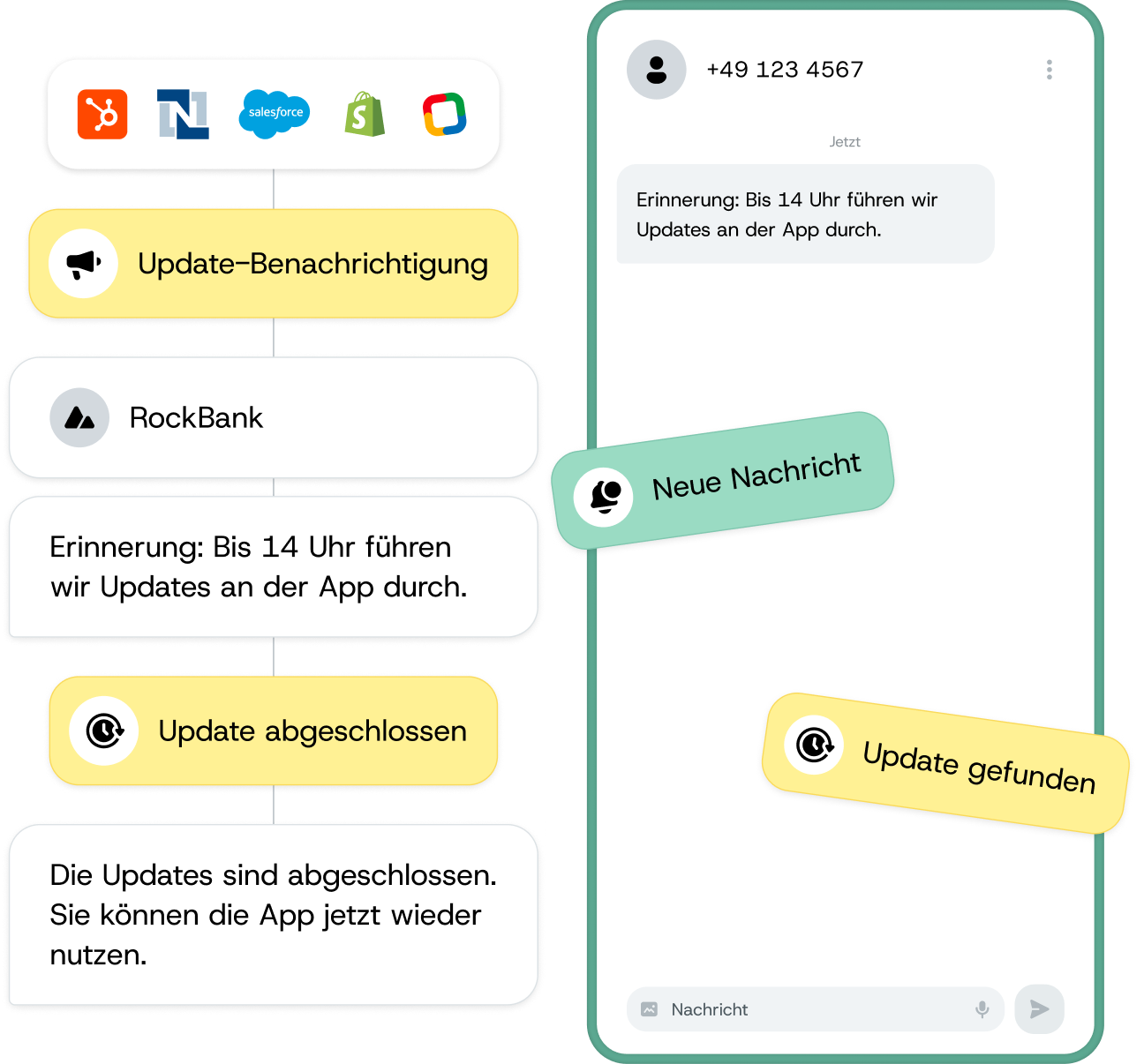 Automatisierter Workflow für SMS-Benachrichtigungen, der durch CRM-Integrationen ausgelöst wird und eine Terminerinnerung sendet.
