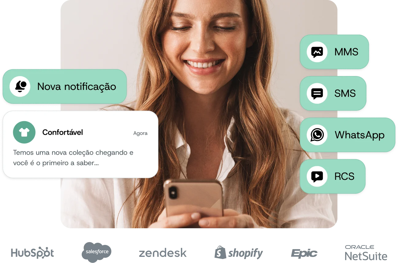 Imagem para Uma plataforma única e poderosa para SMS e WhatsApp