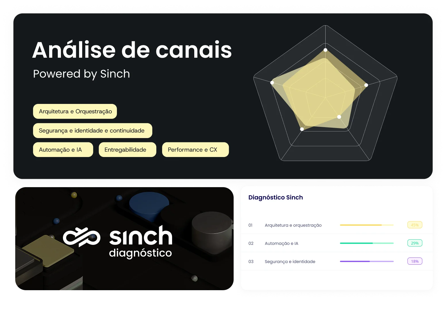 Imagem para Um diagnóstico consultivo para mapear oportunidades reais de evolução.&nbsp;