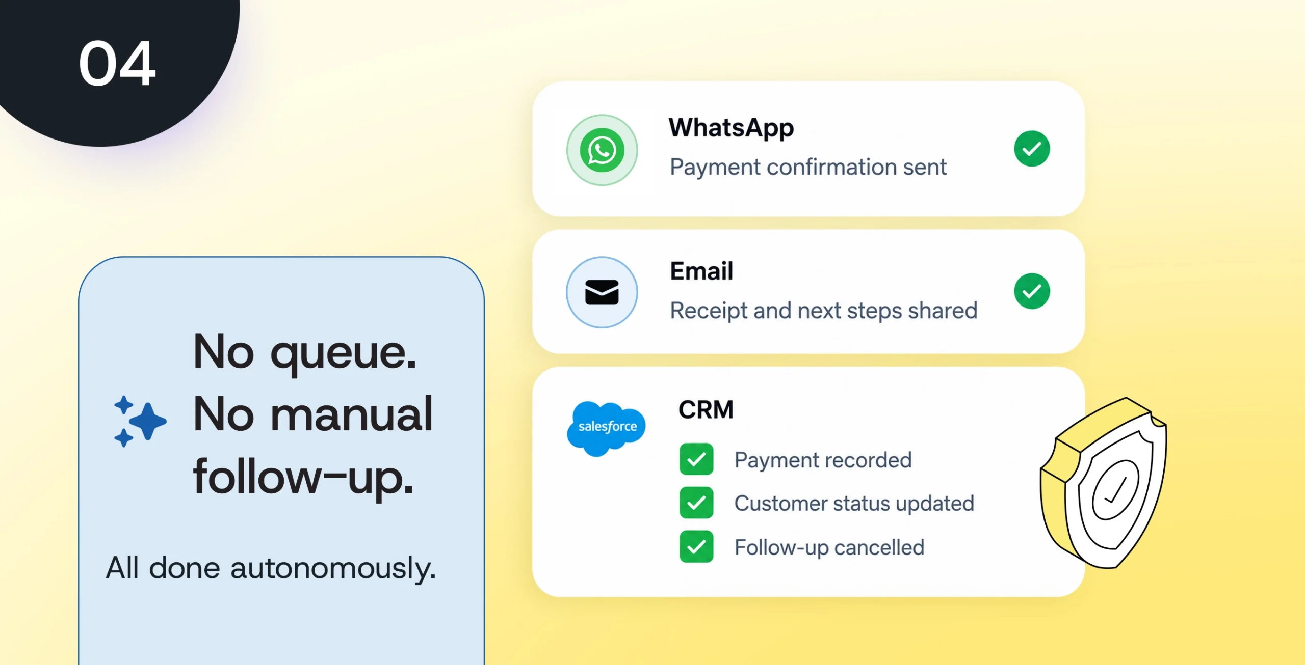 Image for WhatsApp, Email, CRM - (It closes its own loop)