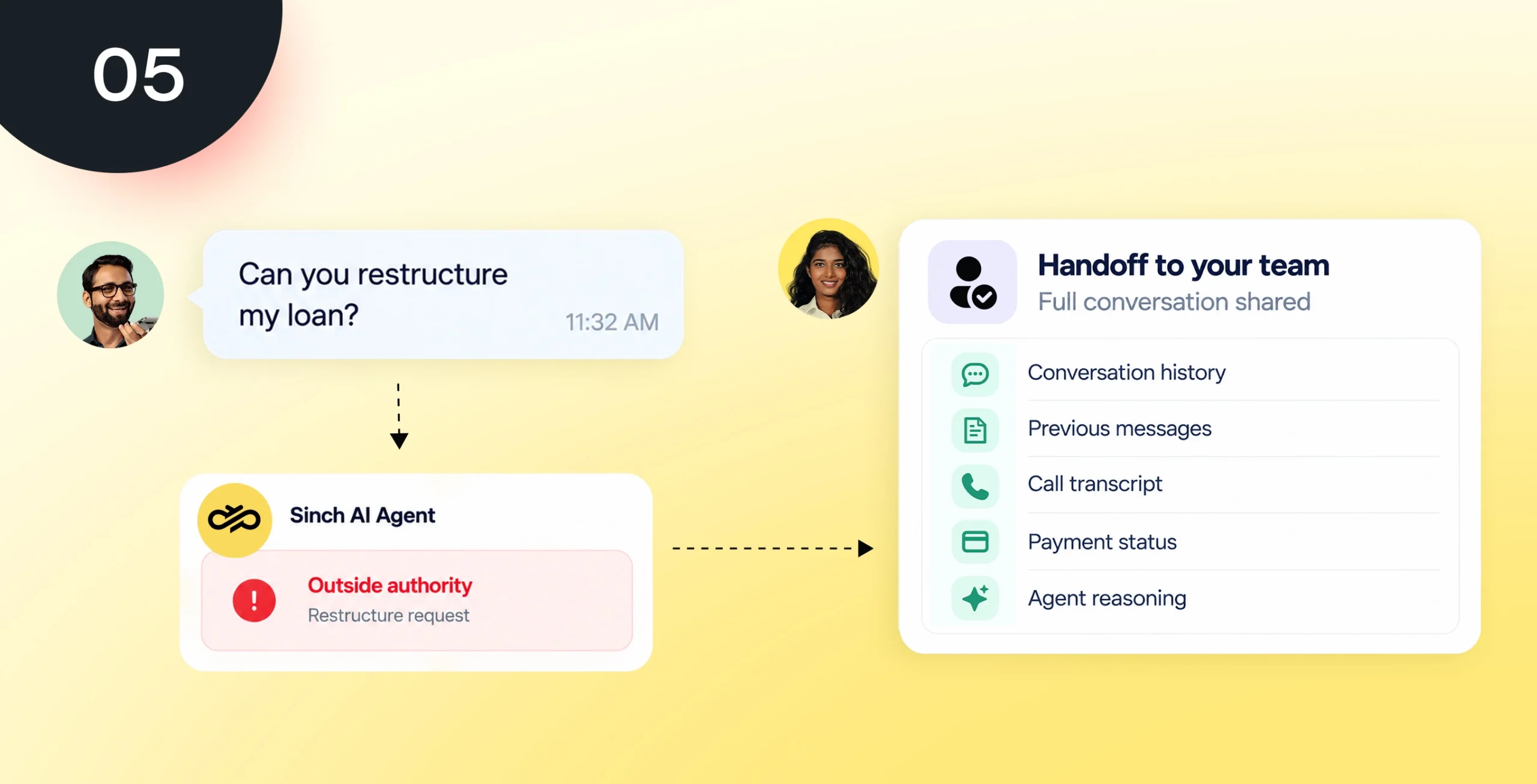 Image for Voice, Your team - (And where it stops)